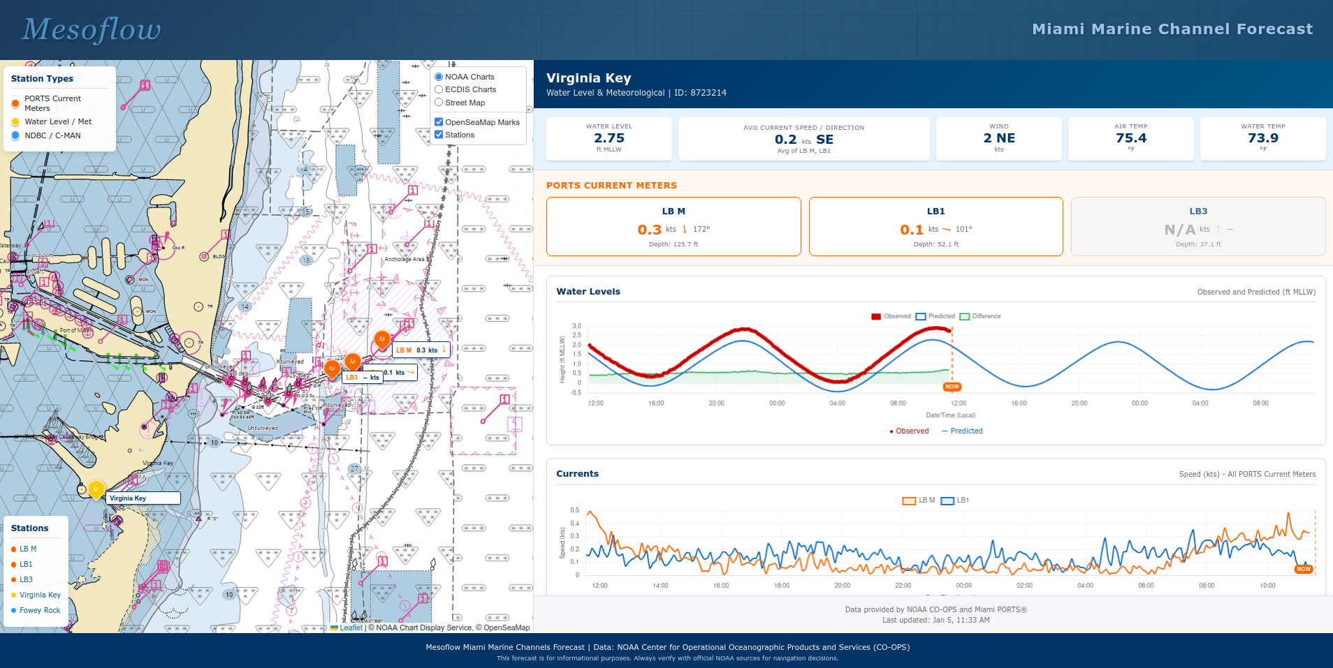 Data Dashboard Visualization