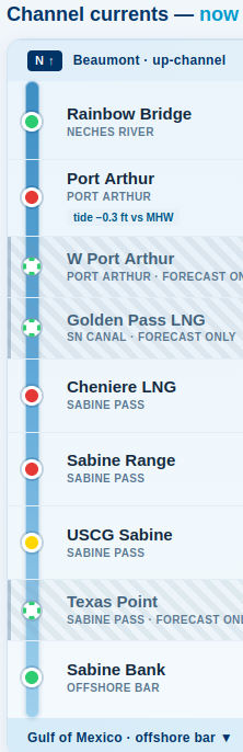 North-up channel ribbon on mobile - currents along the waterway